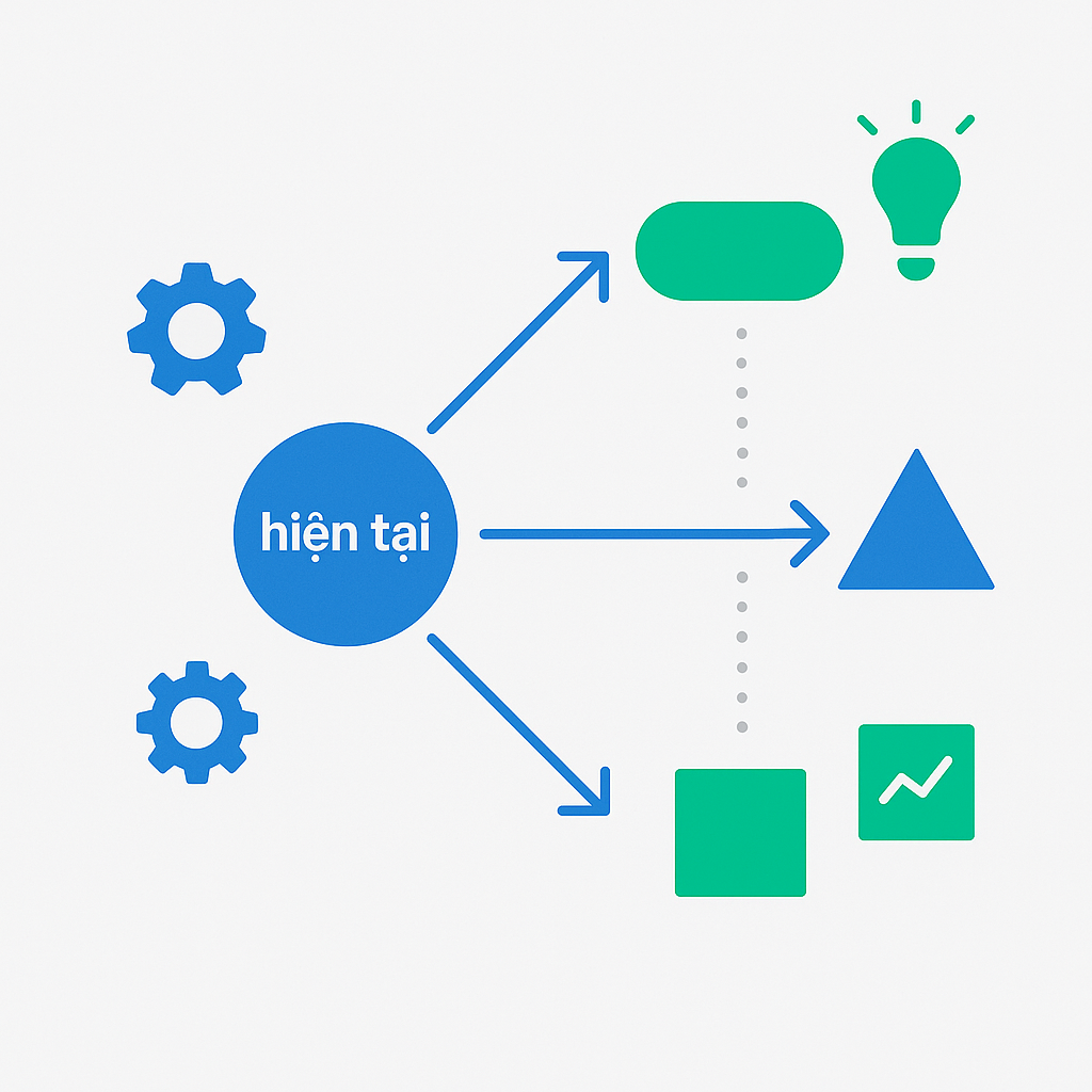 Sơ đồ kịch bản và bản đồ xu hướng ở dạng đồ họa